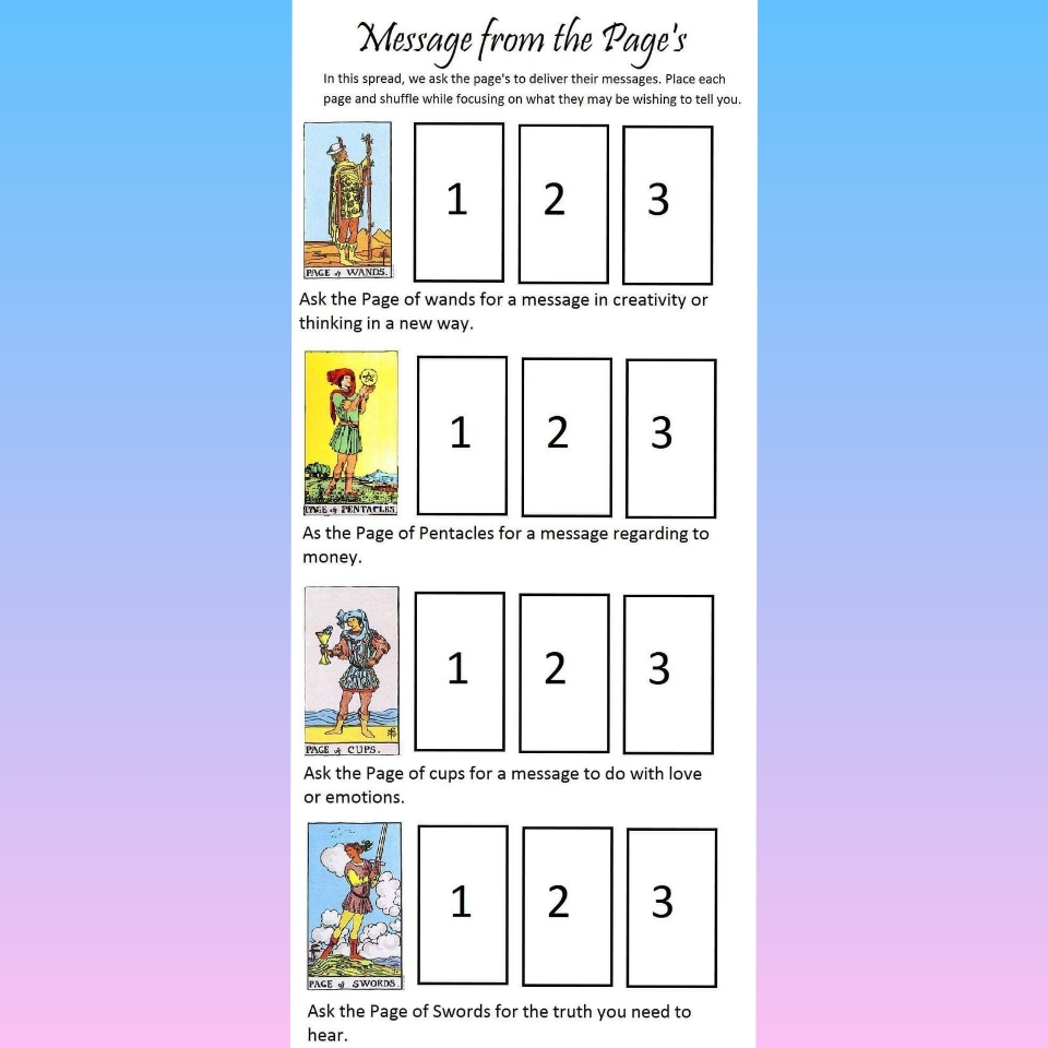Your Messages from the 4 Pages of Tarot Reading